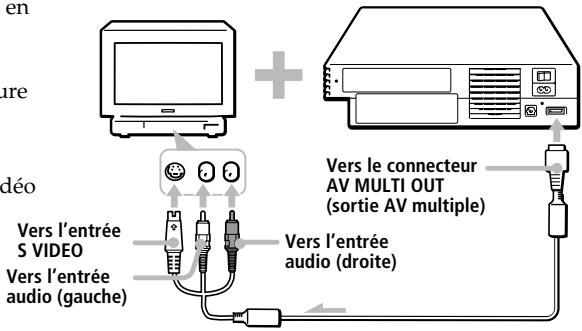 SONY PLAYSTATION 2 - Après le raccordement - 1