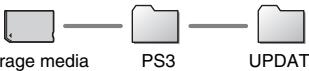SONY PLAYSTATION 3 - ■ Memory Stick Duo™ and other card-type storage media - 1