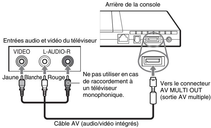 SONY SCPH-70004 - Raccordement à un téléviseur à l'aide du Câble AV (audio/vidéo intégrés) fourni - 1