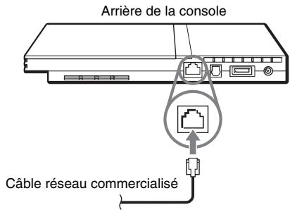 SONY SCPH-70004 - Branchez le câble de réseau Ethernet sur le connecteur NETWORK (réseau) situé à l'arrière de la console. - 1