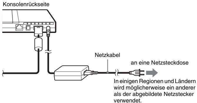 SONY SCPH-70004 - Stecken Sie das Netzkabel in eine Netzsteckdose. - 1