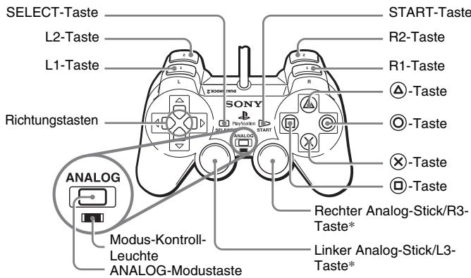 SONY SCPH-70004 - Bezeichnung der Teile - 1