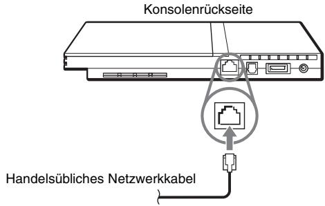 SONY SCPH-70004 - Schließen Sie das Ethernet-Netzwerkkabel an den NETWORK-Anschluss an der Konsolenrückseite an. - 1