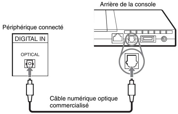 SONY SCPH-70004 - Raccordement d'équipements audio numériques - 1