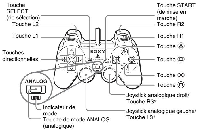 SONY SCPH-70004 - Utilisation de la Manette Analogique (DUALSHOCK®2) - 1