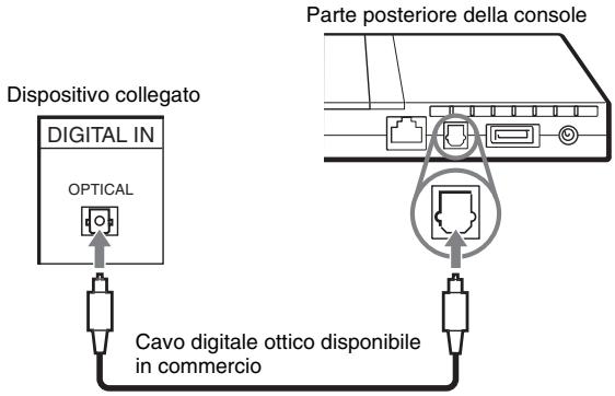 SONY SCPH-70004 - Collegamento delle apparecchiature audio digitali - 1