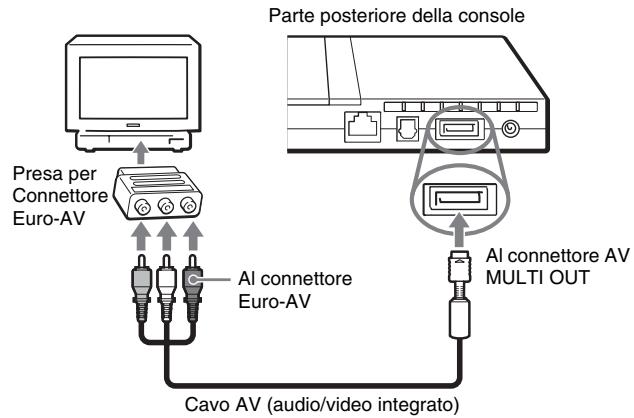 SONY SCPH-70004 - Collegamento a un televisore munito di un connettore Euro-AV (SCART) mediante la Presa per Connettore Euro-AV - 1