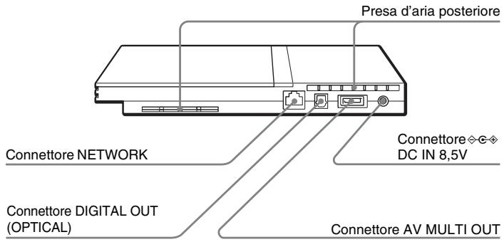 SONY SCPH-70004 - Parte posteriore della console PlayStation®2 - 1