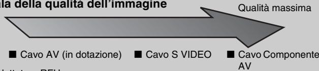SONY SCPH-70004 - Quando si usano cavi venduti separatamente - 1