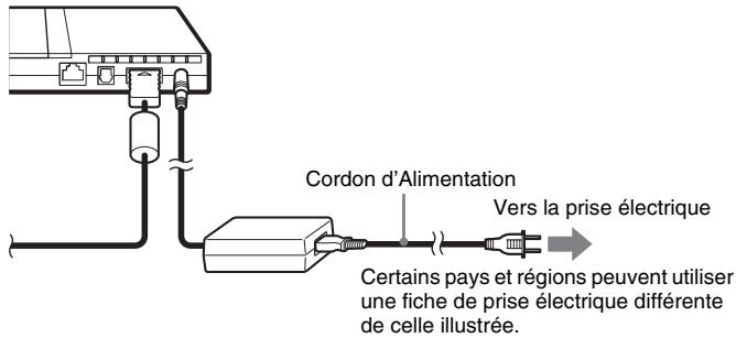SONY SCPH-70004 - Branchez le Cordon d'Alimentation sur la prise électrique. - 1