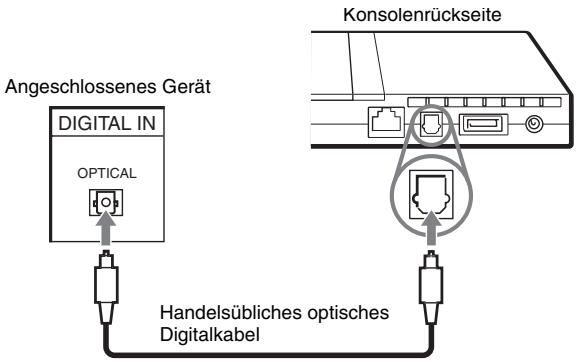 SONY SCPH-70004 - Anschließen digitaler Audiogeräte - 1
