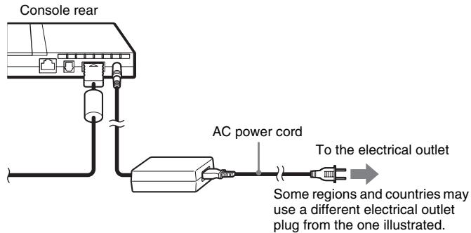 SONY SCPH-70004 - Plug the AC power cord into the electrical outlet. - 1