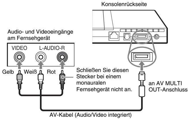 SONY SCPH-70004 - Anschließen an ein Fernsehgerät über das mitgelieferte AV-Kabel - 1