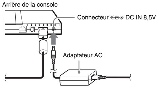 SONY SCPH-70004 - Branchez le connecteur de l'Adaptateur AC sur le connecteur ◇◇ DC IN 8,5V situé à l'arrière de la console. - 1