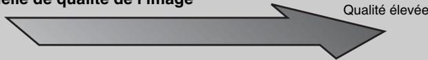 SONY SCPH-70004 - Utilisation de câbles vendus séparément - 1