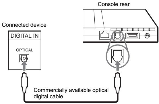 SONY SCPH-70004 - Connecting digital audio equipment - 1