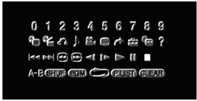 SONY SCPH-70004 - Using the Control Panel - 1
