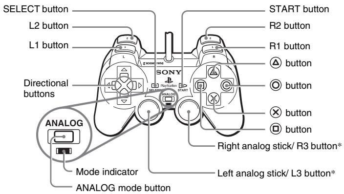 SONY SCPH-70004 - Using the Analog Controller (DUALSHOCK®2) - 1