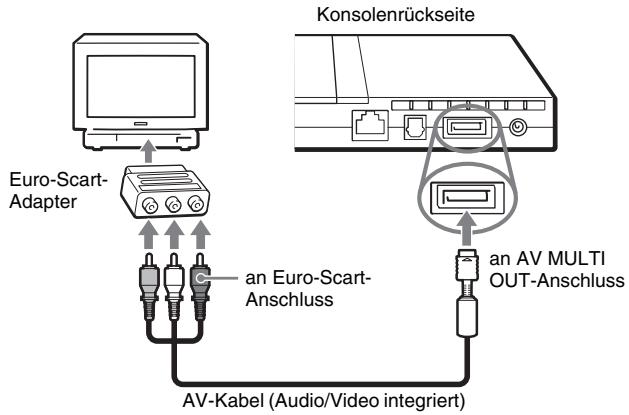 SONY SCPH-70004 - Anschließen an ein Fernsehgerät mit einem Euro-Scart-Anschluss über den Euro-Scart-Adapter - 1