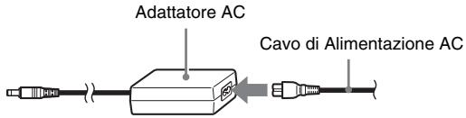 SONY SCPH-70004 - Collegare il Cavo di Alimentazione AC all'Adattatore AC. - 1