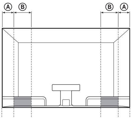 SONY SU-52HX1 - Heben Sie das Fernsehgerät am angegebenen Punkt an, wenn Sie es bewegen. - 1