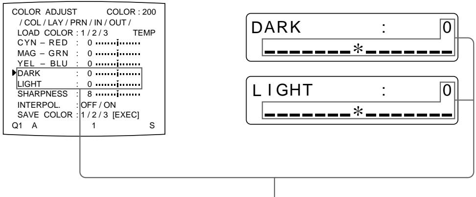 SONY UP-50 - When adjusting DARK/LIGHT (contrast) - 1
