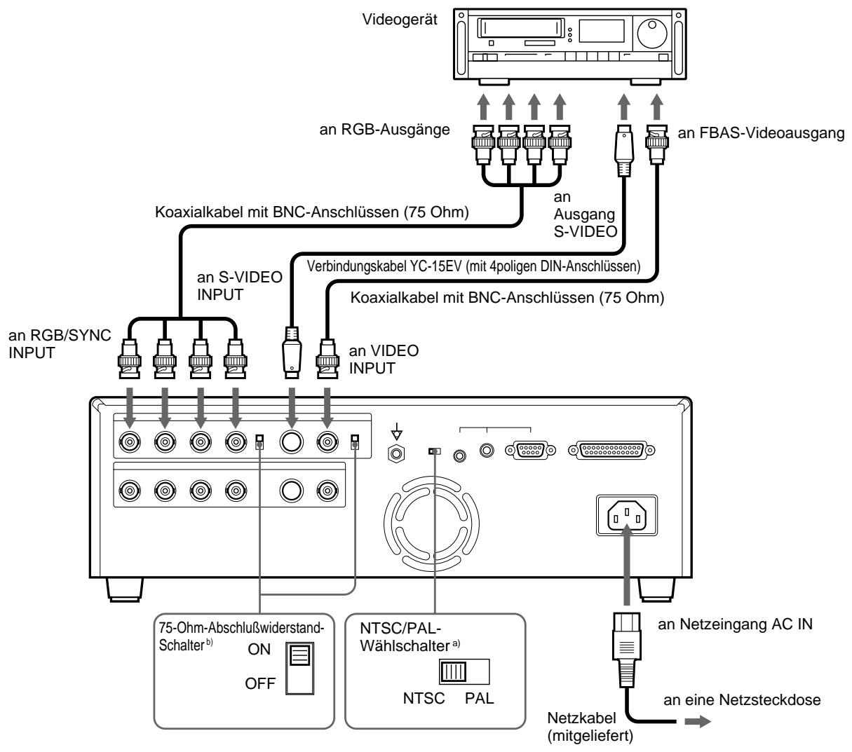 SONY UP-50 - Anschlüsse zum Aufzeichnen von Videobildern - 1