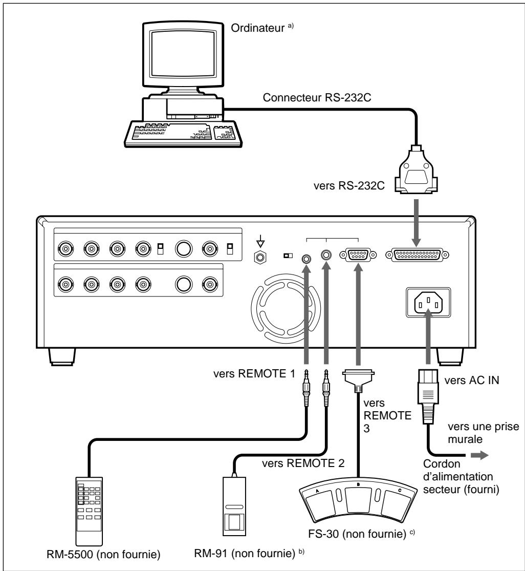 SONY UP-50 - Raccordement pour activer la commande à distance - 1