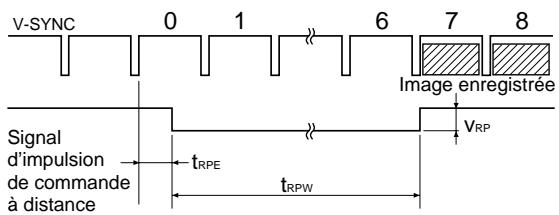 SONY UP-50 - Impulsion de synchronisation CAPTURE pour REMOTE 2 - 2
