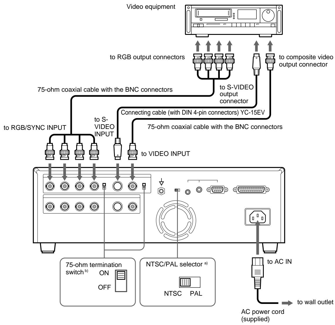 SONY UP-50 - Making Connections for Capturing Video Images - 1