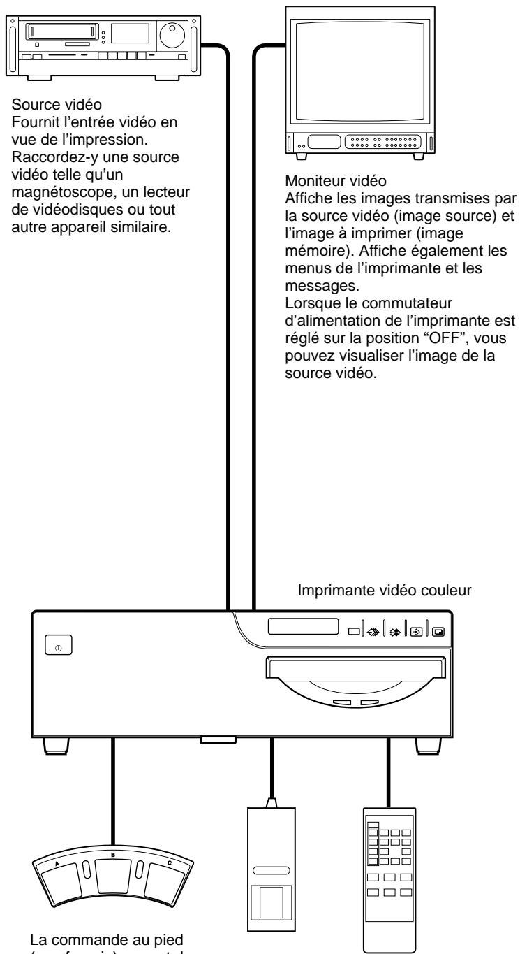 SONY UP-50 - Configuration système - 1