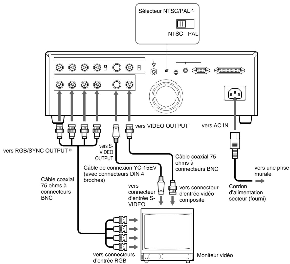 SONY UP-50 - Raccordement pour la visualisation des images à imprimer - 1