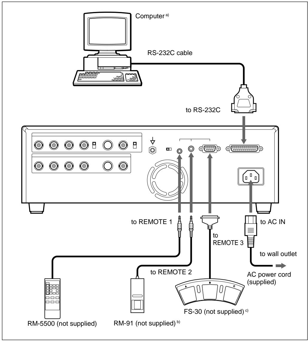 SONY UP-50 - Making Connections to Enable Remote Control - 1