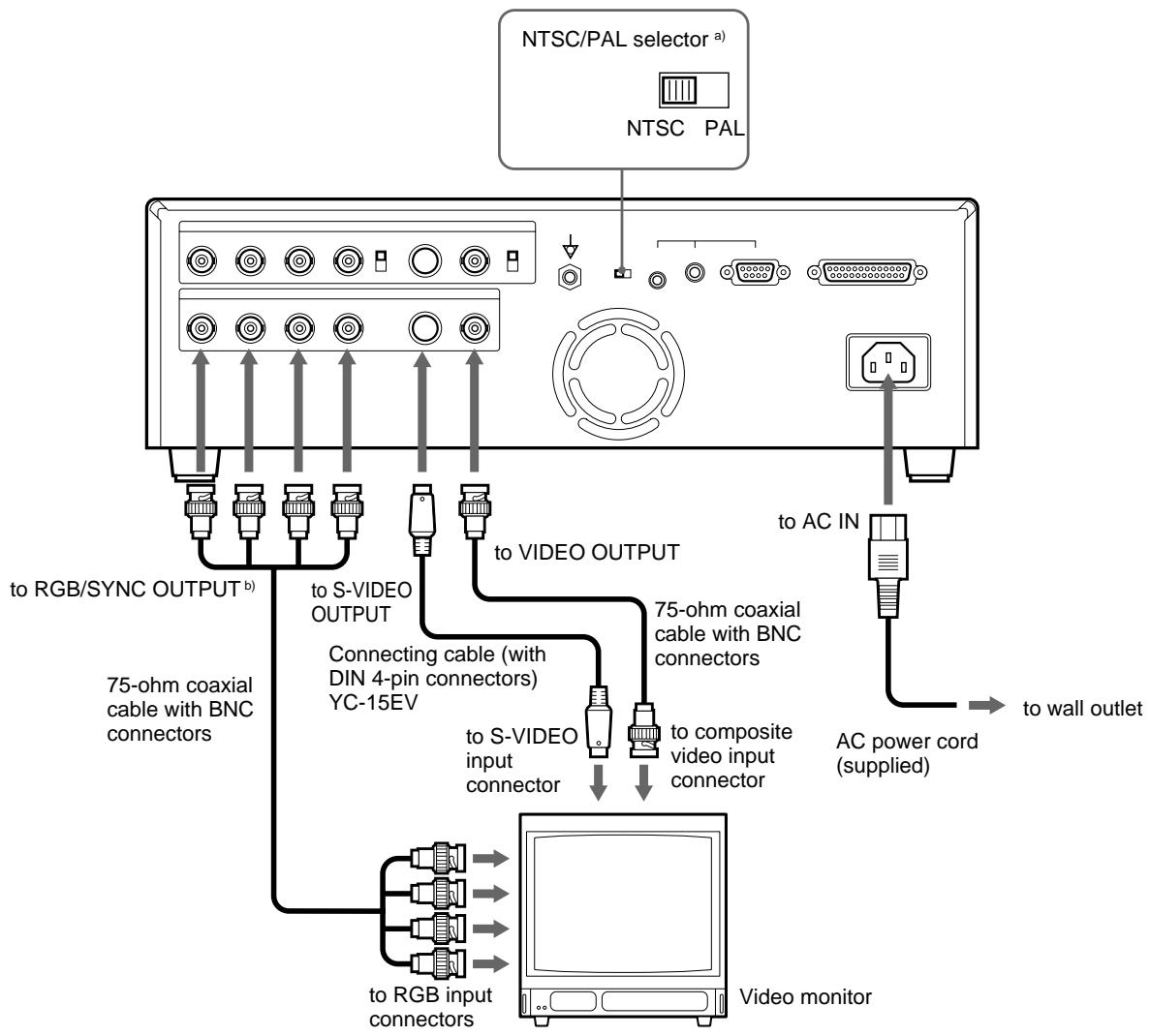 SONY UP-50 - Making Connections for Viewing Images to be Printed - 1