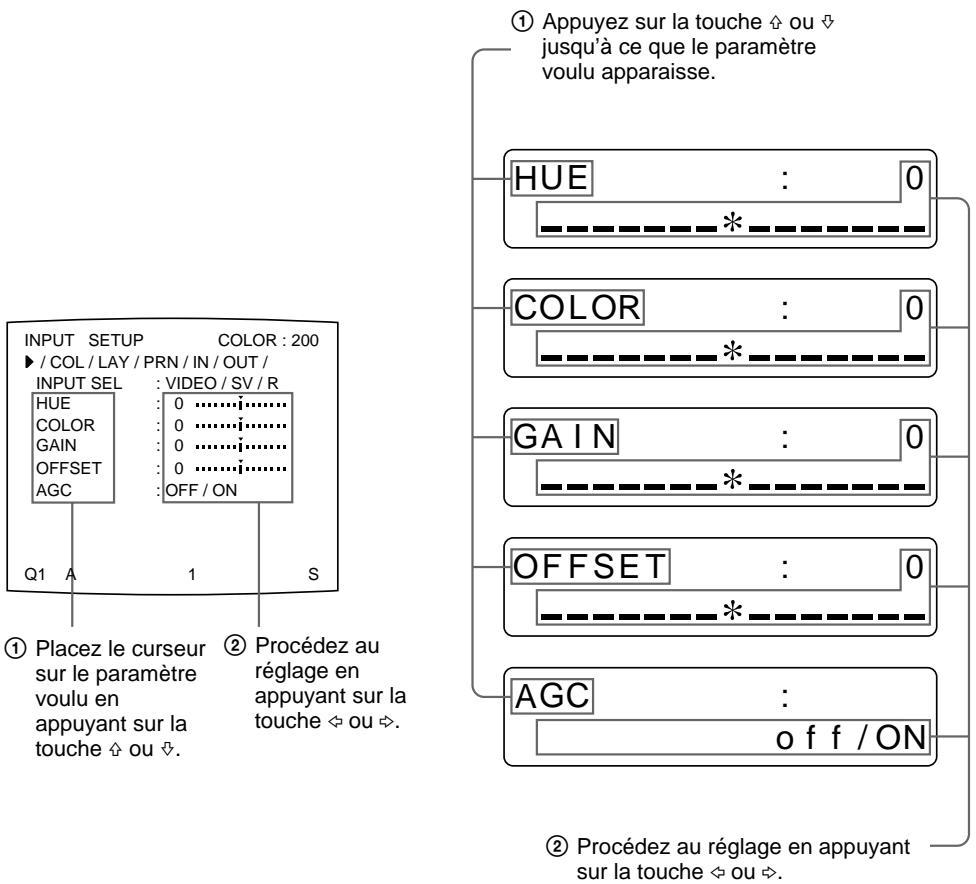 SONY UP-50 - Si l'image imprimée ou affichée sur le moniteur apparaît noirâtre ou blanchâtre - 1