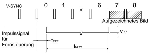 SONY UP-51MDP - Anschluß REMOTE 2 - Stiftbelegung: - 2