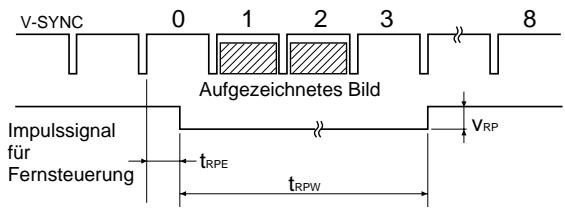 SONY UP-51MDP - Hinweis - 1