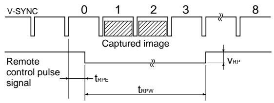 SONY UP-51MDP - Note - 1