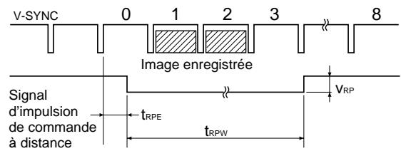 SONY UP-51MDP - Remarque - 1
