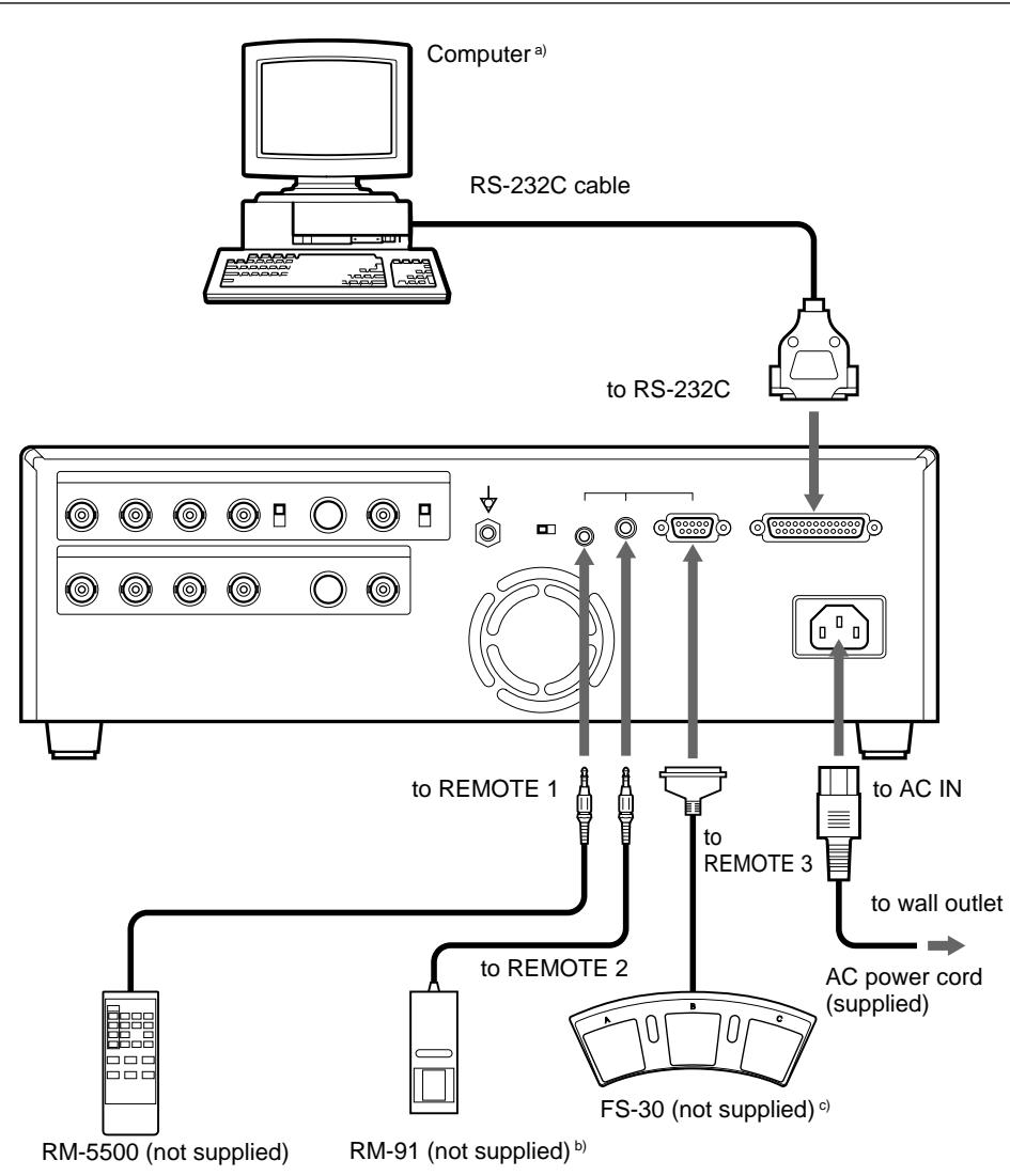 SONY UP-51MDU - Making Connections to Enable Remote Control - 1