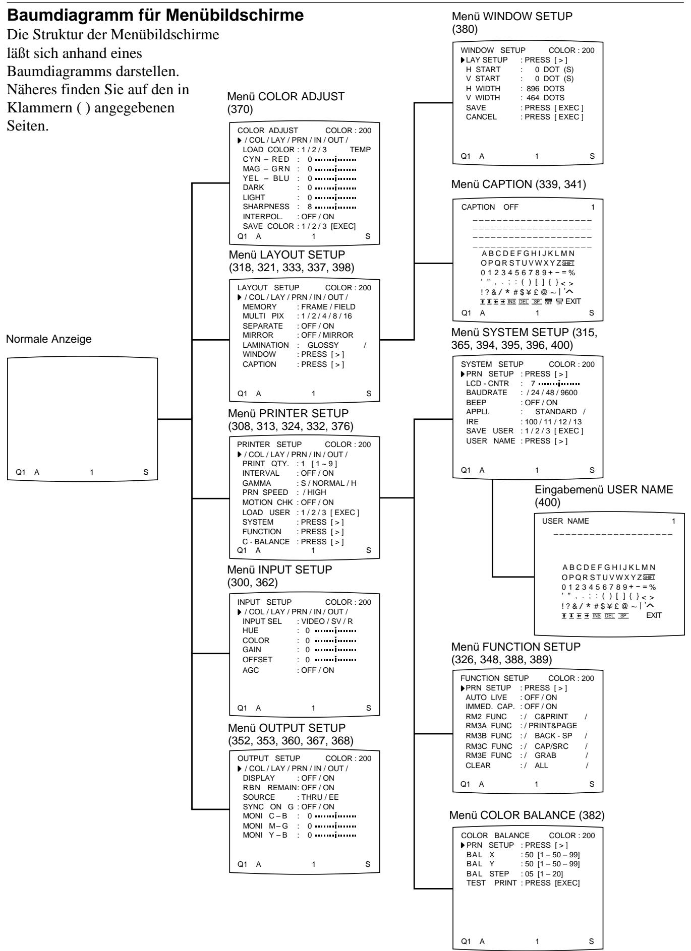 SONY UP-51MDU - Beispiel: - 2