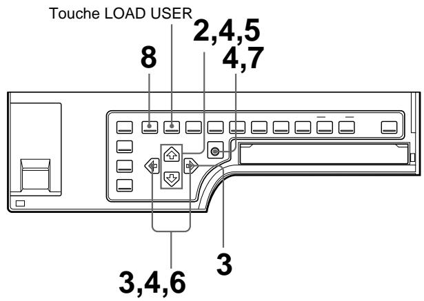 SONY UP-51MDU - Enregistrement d'un jeu d'utilisateur - 1