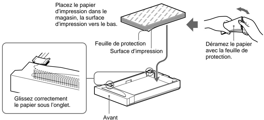 SONY UP-51MDU - Remarques - 1