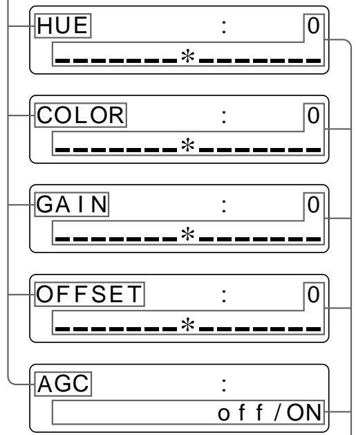 SONY UP-51MDU - Si l'image imprimée ou affichée sur le moniteur apparait noirâtre ou blanchâtre - 2