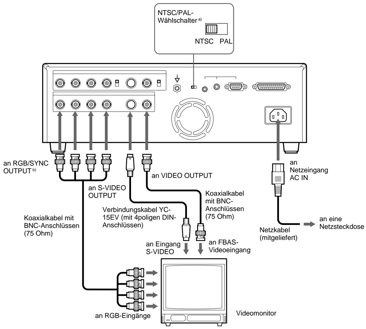 SONY UP-51MDU - Anschlüsse zum Anzeigen der zu druckenden Bilder - 1