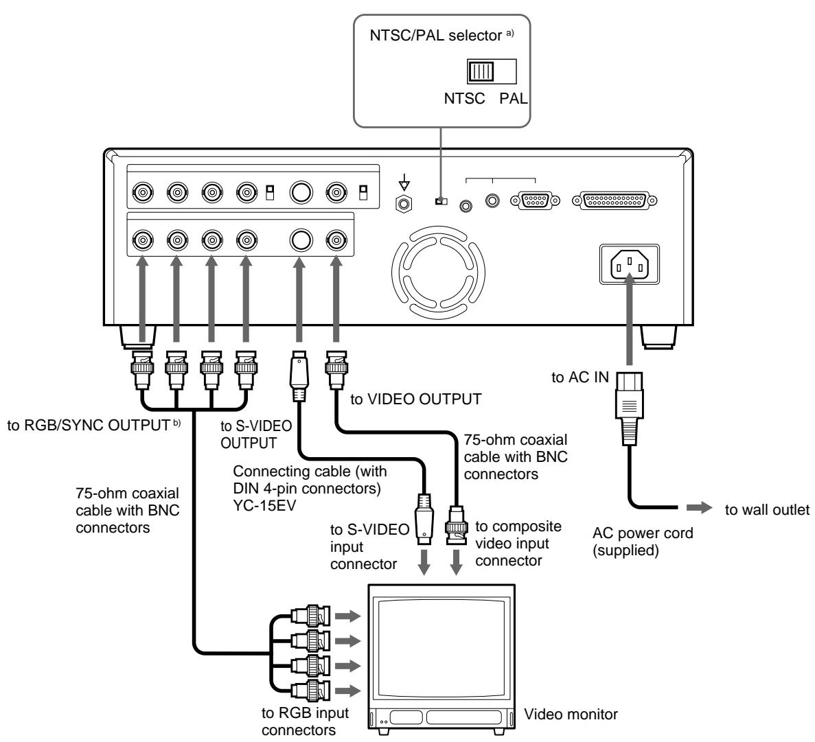 SONY UP-51MDU - Making Connections for Viewing Images to be Printed - 1