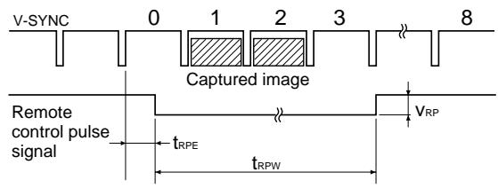 SONY UP-51MDU - Note - 1