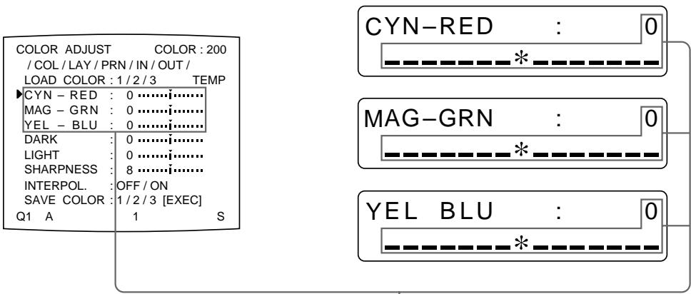 SONY UP-51MDU - Reglez les couleurs du tirage. - 1