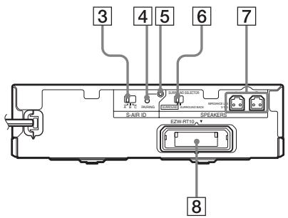 SONY WAHT-SA20 - Amplificateur surround - 2