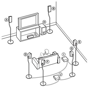 SONY WAHT-SA20 - Enjoying a 7.1 channel system - 1